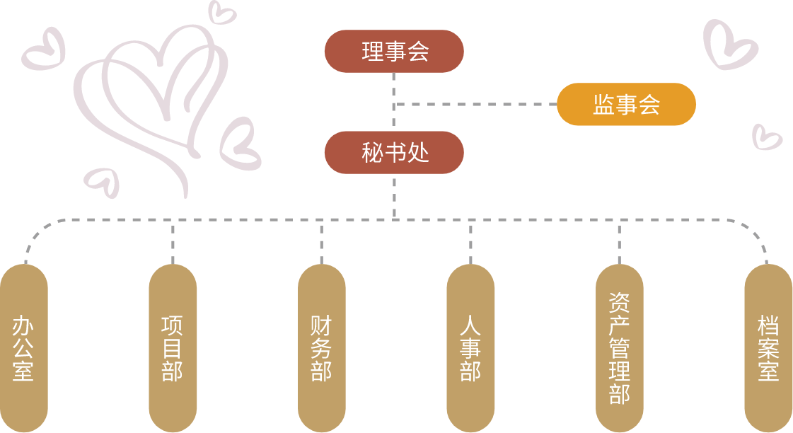 组织架构